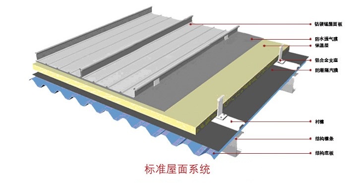 铝镁锰屋面系统5.jpg
